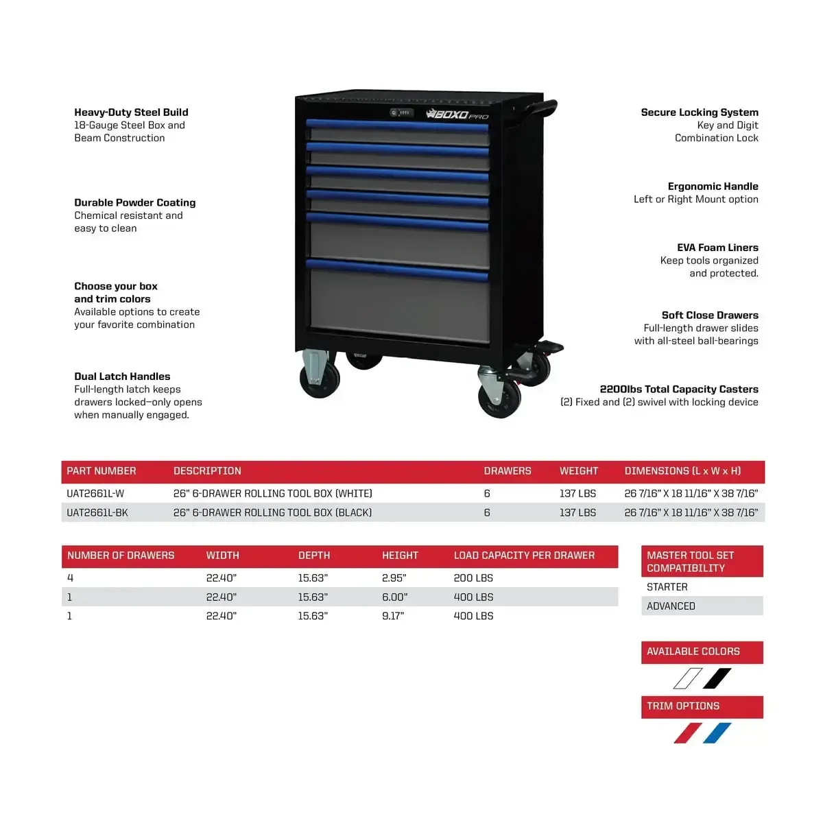 Pro Series | 26" 11-Drawer Rolling Tool Box | Black and Red - Image 5