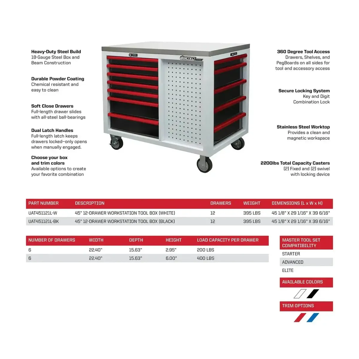 Pro Series | 45” 12-Drawer Workstation Tool Box - Image 5