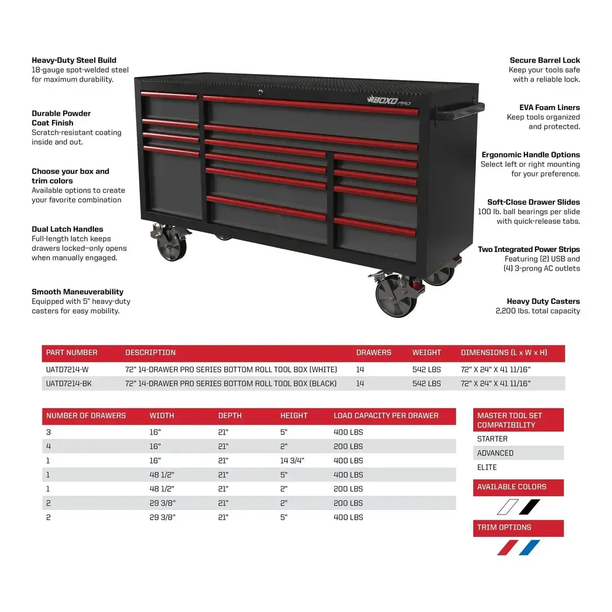 Pro Series | 72" 14-Drawer Garage Top Rolling Tool Box | White - Image 5